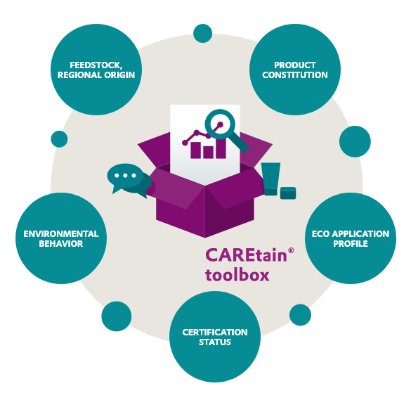 Evonik CAREtain Toolbox