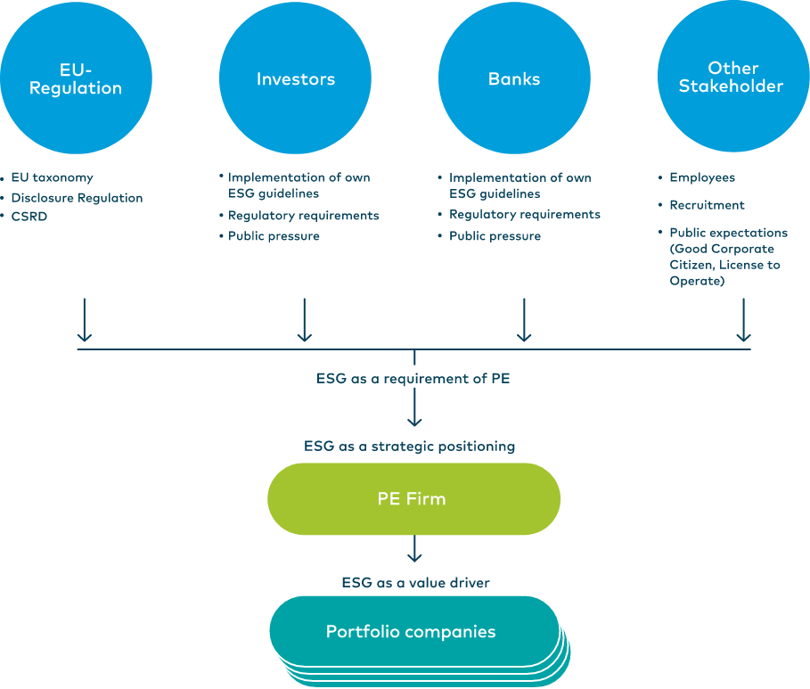 Overview_Fors.earth_Private_Equity
