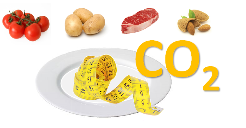 Ernährung Maß Nachhaltigkeit