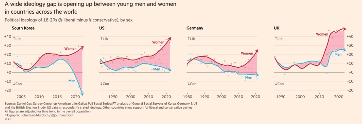 Nachhaltigkeitsberatung Eco Gender Gap